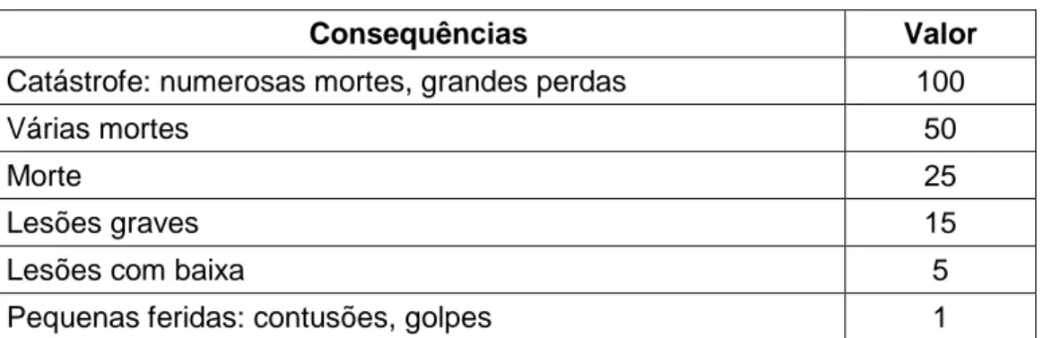 Tabela 4: Consequências esperadas 