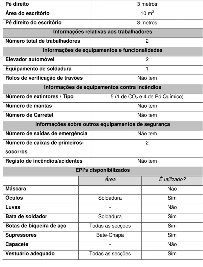 Tabela  2 - Lista de serviços internos e externos prestados pela Auto Fonte Sol 