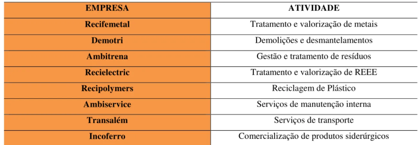 Tabela 2 - Empresas do Ambigroup, S.A.  