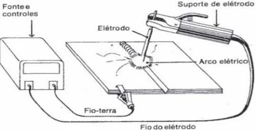 Figura 7: Equipamentos do SER (4) 