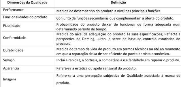 Tabela 3: As dimensões da Qualidade 