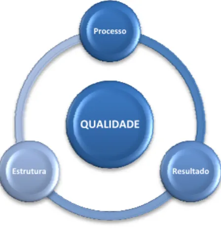 FIGURA 4: Modelo de avalia