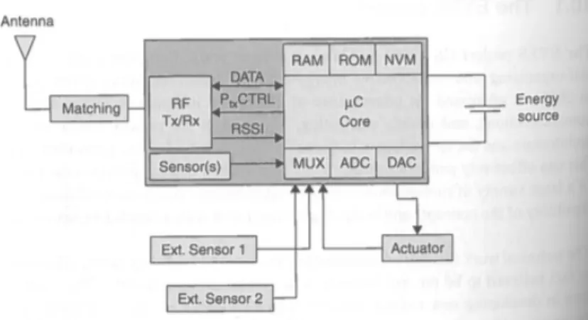 Figure 2.8: A Sensor/Actuator Node From A Case Study Presented In [4]