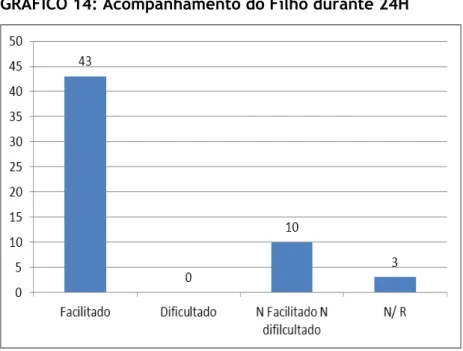 GRÁFICO 14: Acompanhamento do Filho durante 24H 