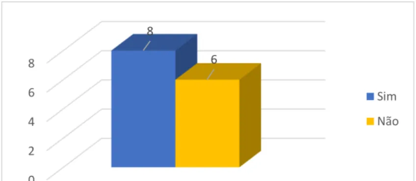 Gráfico 16 – Distribuição da opinião dos pais relativamente aos materiais existentes para as  brincadeiras e jogos adequados às necessidades das crianças/adolescentes internadas  