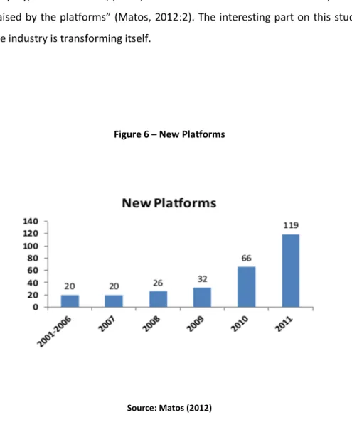 Figure 6 – New Platforms 