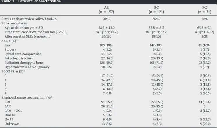 Table 2 – Resource utilization.