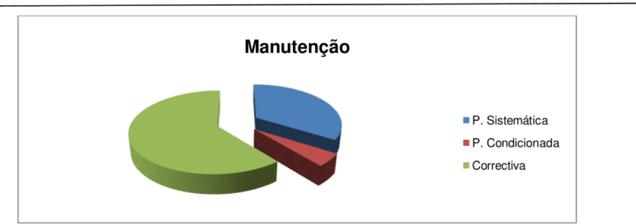 Ilustração 3 - Tipos de manutenção no Reino Unido. 