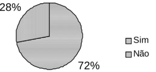 Figura 3: Percentual de pessoas com intenção (ou não) de retornar a Suíça.