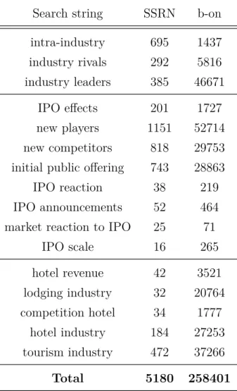 Table 4: Preliminary search results