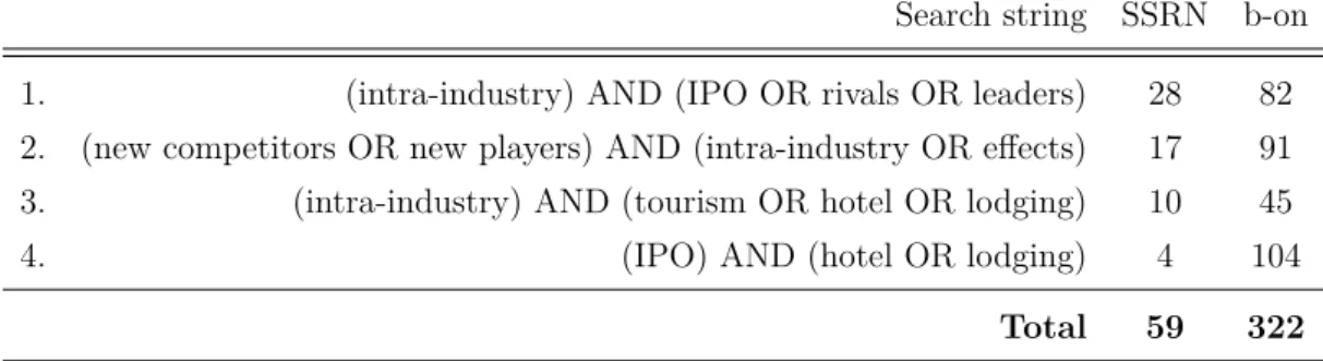 Table 5: Search results after strategy refinement
