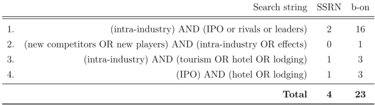 Table 6: Papers after title and abstract analysis