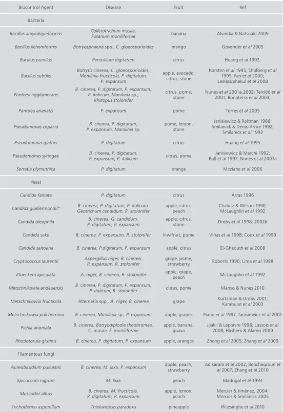 table 1.  Biological control agents of fruit postharvest diseases.