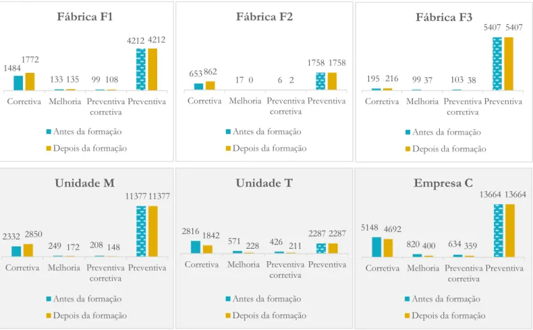 Gráfico 4. Número de intervenções por fábrica e por unidade produtiva 