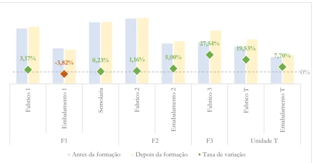 Gráfico 6. Distribuição do OEE por processo produtivo e por fábrica 