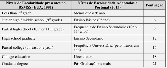 Tabela 2: Adaptação dos Níveis de Escolaridade do BSMSS para a realidade educativa  de Portugal