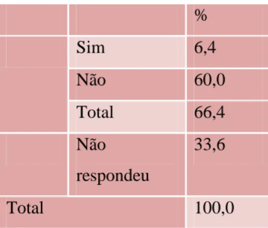 Gráfico 9: Confirma a informação das redes sociais noutros  meios de comunicação?