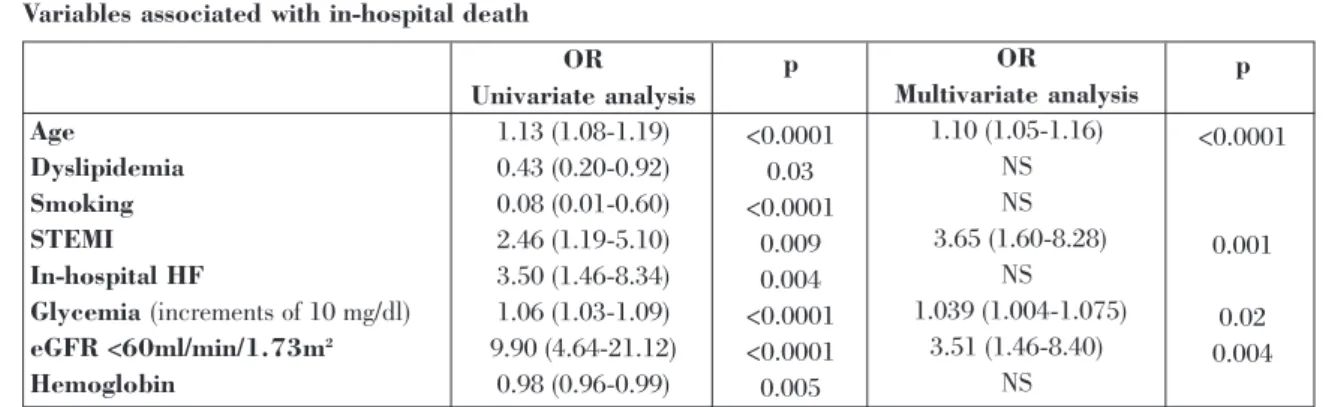 Table III