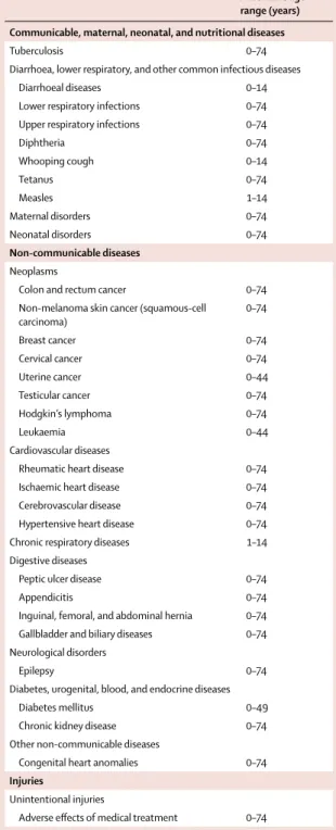 Table 1: Causes for which mortality is amenable to health care mapped  to GBD 2015 causes