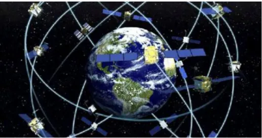 Figura 7 - Constelação de satélites 24 satélites que constituem o GPS.  
