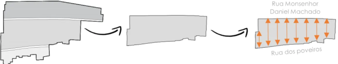 Fig. 37 - Tipologia dos lotes Esc: 1/200 