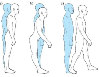 Figura  5.  Estratégias  de  manutenção  do  equilíbrio postural: a) Estratégia do tornozelo; 
