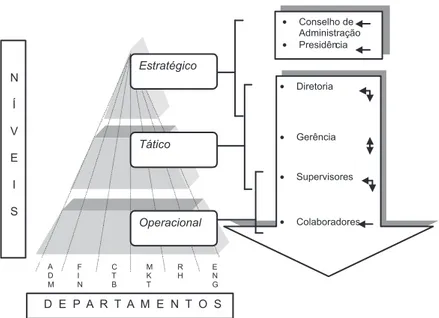 Figura 4: Estrutura Hierárquica da Empresa John Deere Brasil Ltda.