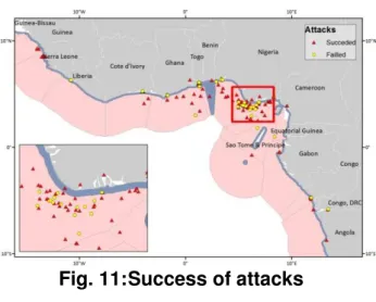 Fig. 11: Success of attacks 