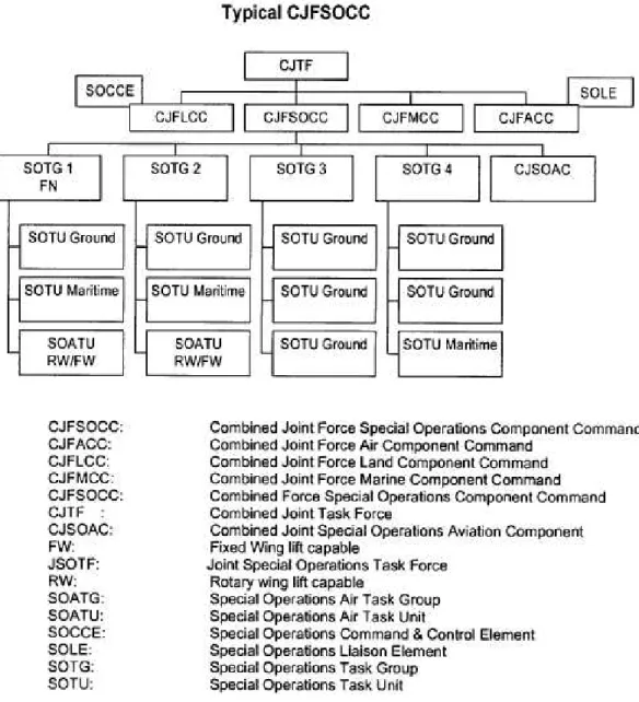Figura M.1: Constituição de um CJFSOCC. 