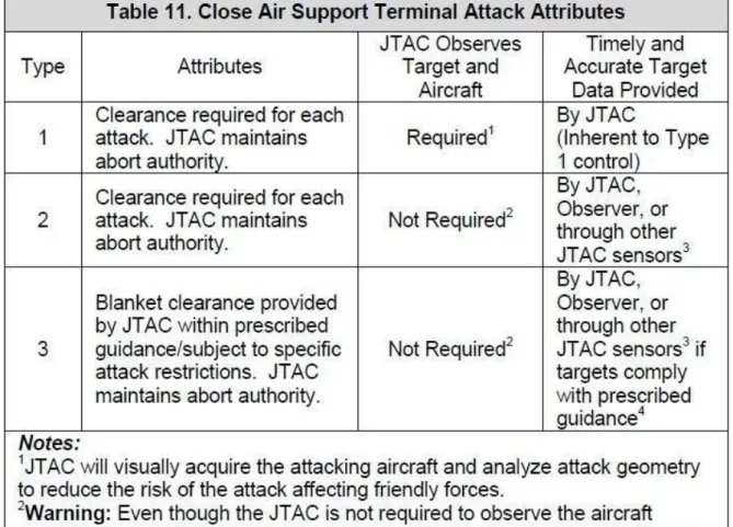 Figura T.1: Tipologia de Terminal Attack Control. 