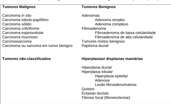 Tabela 2 - Classificação histológica dos tumores felinos segundo Misdorp et al. (1999)