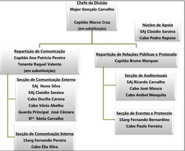 Figura 9 – Composição da DCRP  Fonte: DCRP/GNR, 2014 