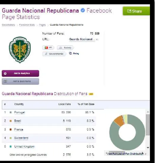 Figura 10 – Distribuição de seguidores por países  Fonte: SocialBakers, 2014 