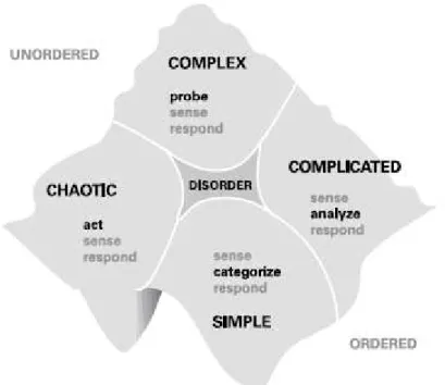Figura 5 - The Cynefin Framework (SNOWDEN &amp; BOONE, 2007)      