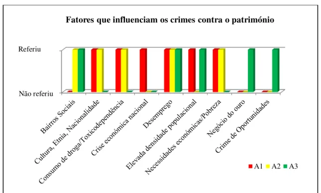 Figura n.º 2 – Análise de resultados à pergunta n.º 1. 