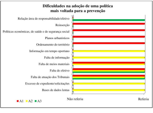 Figura n.º 6 – Análise de resultados à pergunta n.º 4. 