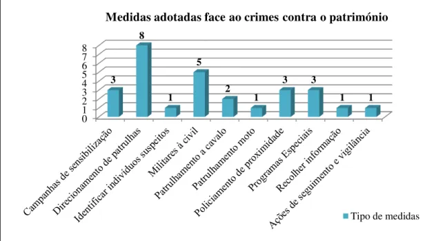 Figura n.º 12 – Análise de resultados à pergunta n.º 2. 