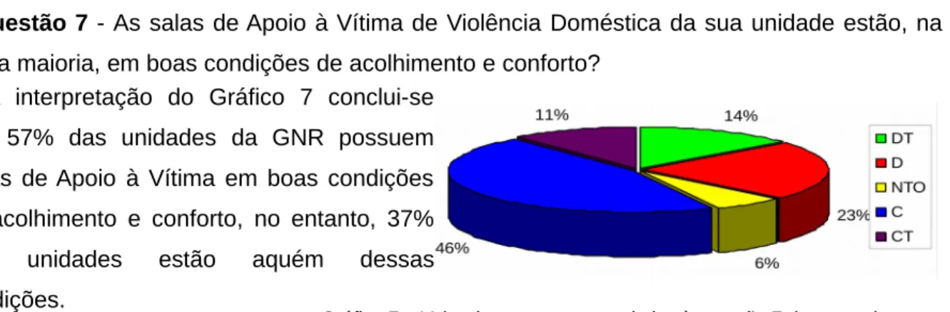 Gráfico 7 – Valor da percentagem relativa à questão 7 do segundo grupo