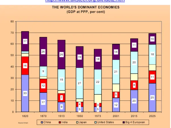 Figura n.º 20 – A economias que dominam o mundo. 