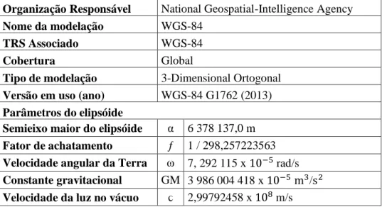 Tabela 2.1 – Descrição do sistema de referência geodésico americano utilizado pelo GPS