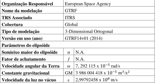 Tabela 2.3  –  Descrição do sistema de referência geodésico europeu utilizado pelo Galileo