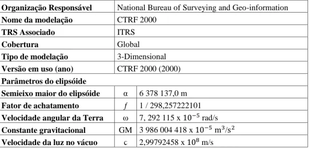 Tabela 2.4 – Descrição do sistema de referência geodésico chinês utilizado pelo BeiDou