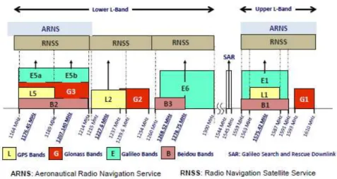 Figura 2.3  –  Interoperabilidade a nível de utilização da banda de radiofrequências. 7