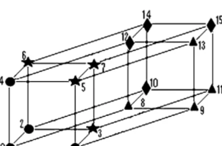 Fig. 2. Hypergraph representing the genotypic space with  = 4 and the phenotypes of the neutral representation { 0 , 1 , 2 , 4 } ∈ NN g ( 4 , 2 ) 