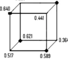 Fig. 7. Hypergraph representing an instance of a NK ( 3 , 2 ) ﬁtness landscape.