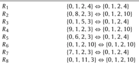 Table 6 presents the number of canonical neutral representations of NN g (, k ) found for 0 < k ≤ 11, when the number of redundant bits is in 0 <  − k ≤ 4 and the generator polynomial g ( x ) has degree 0 <  − k ≤ 4.
