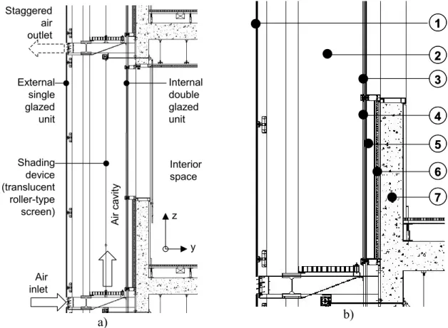 Figure 1: Cross-sections of the studied double skin façade. a) Intermediate storey; b) Detail