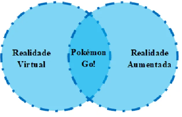 Figura 4. Quadrantes onde o “Pókemon Go!” se situa. 