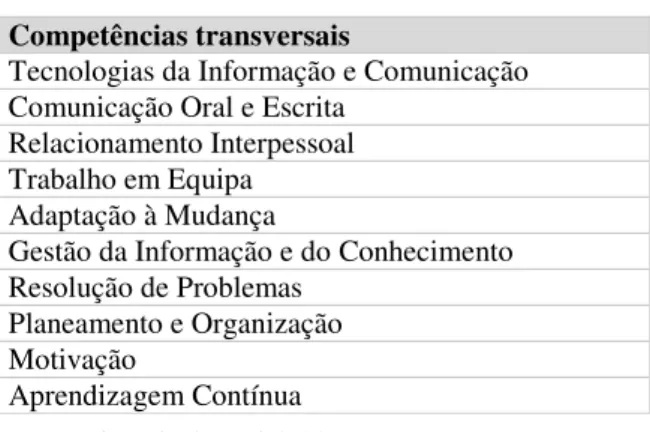 Tabela 2 - Competências transversais  Competências transversais 