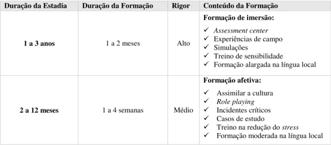 Tabela 4 - Modelo de Formação 